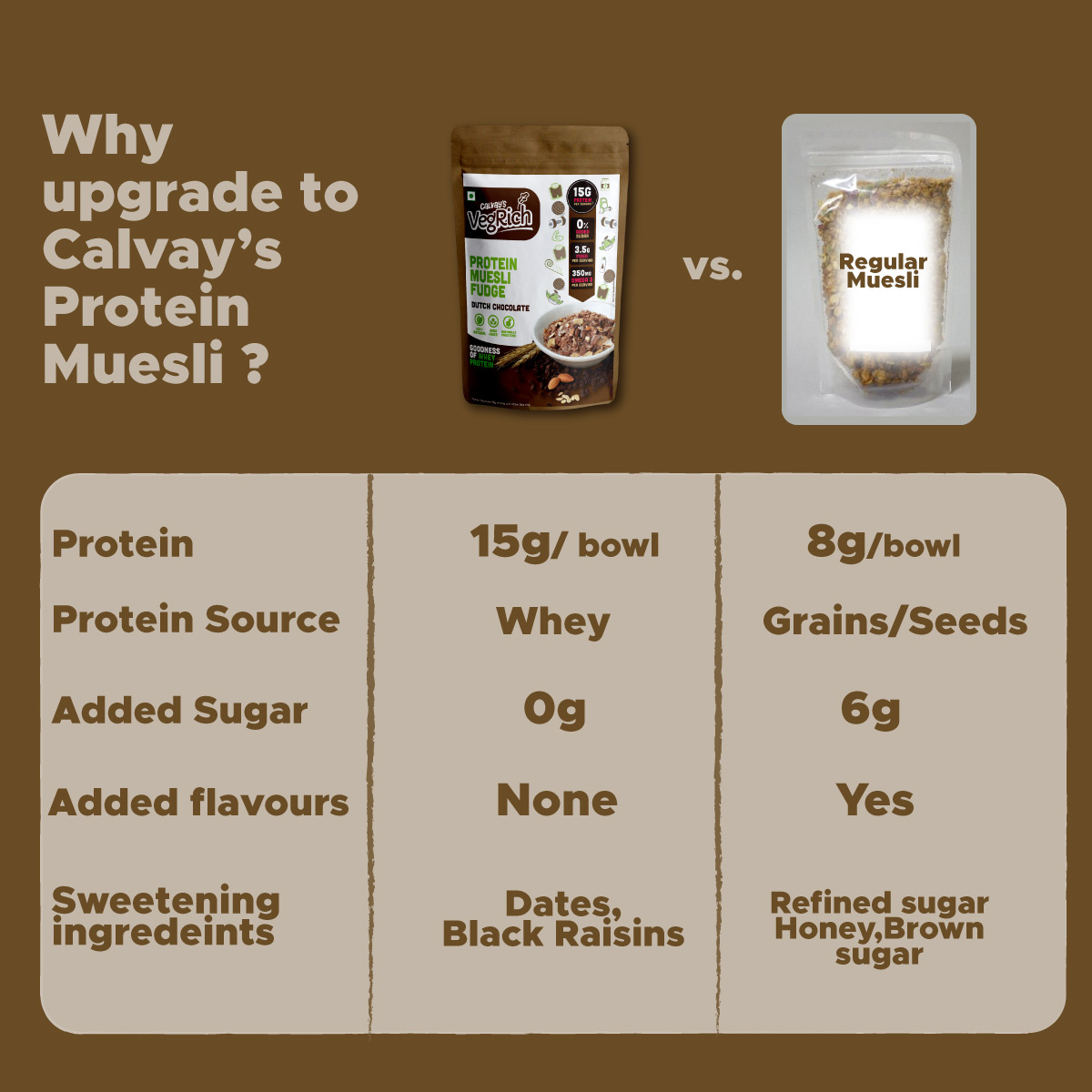 Veg Rich protein muesli comparison with traditional muesli brands