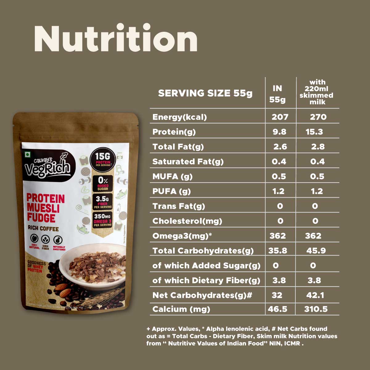 Veg Rich protein muesli coffee nutrition table