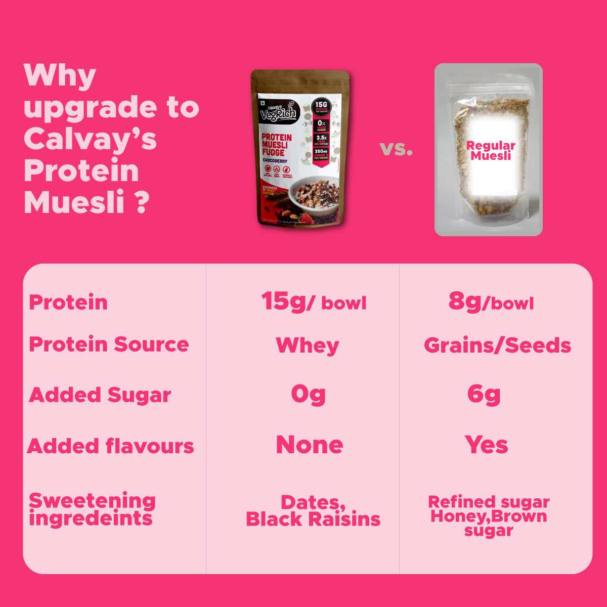 Comparison table Protein muesli with traditional muesli