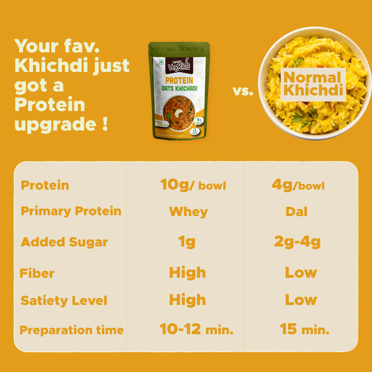comparison of protein oats khichadi with traditional upma