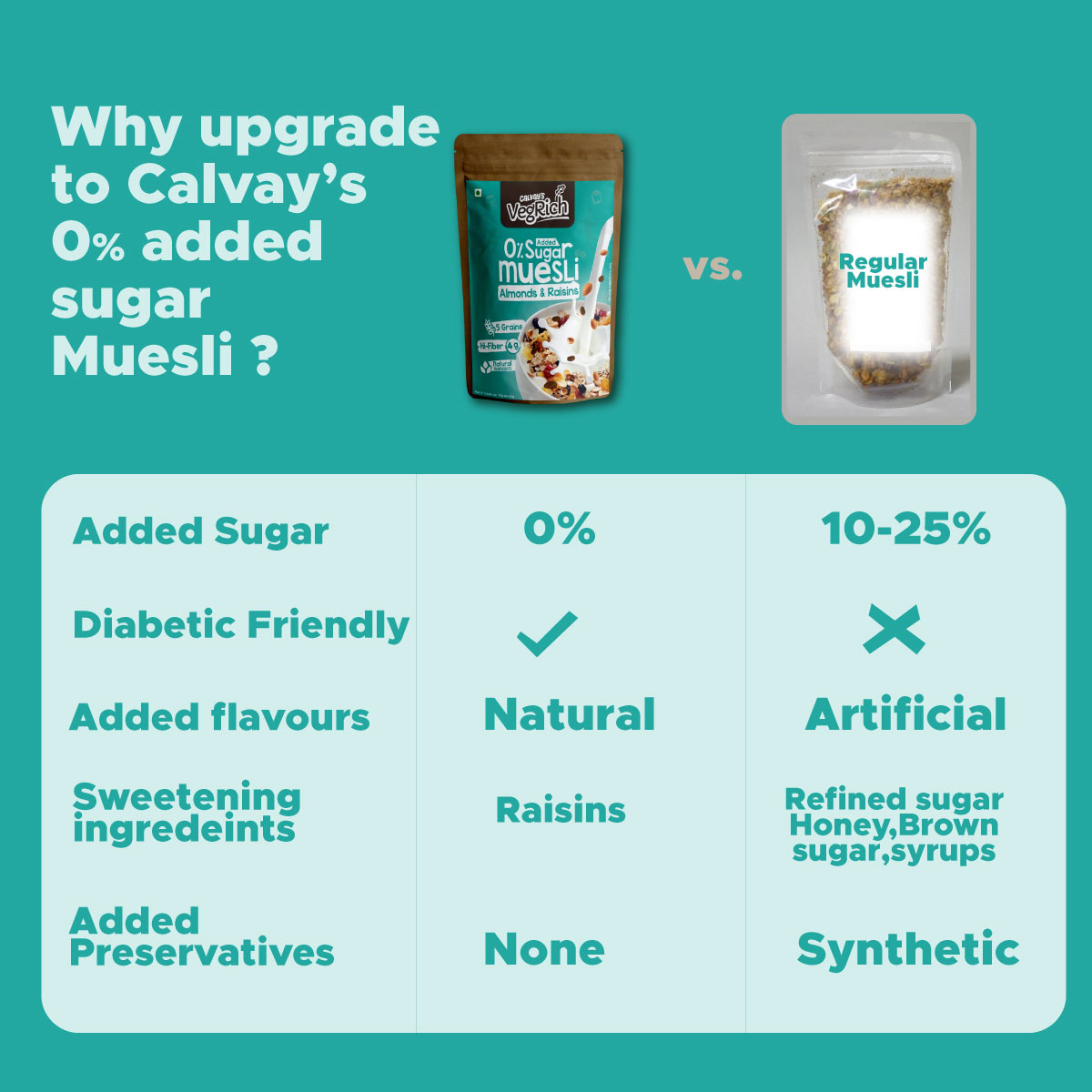 health benefits of calvays sugar free muesli compared to regular muesli