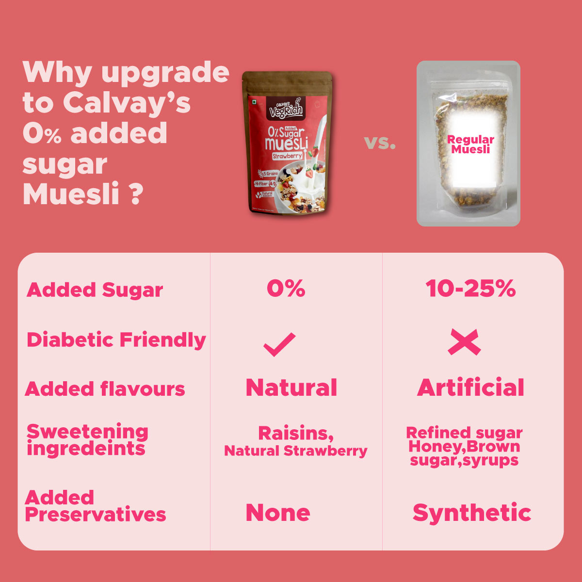 comparison of calvays sugar muesli with traditional mueslis